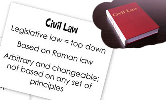 Civil Law